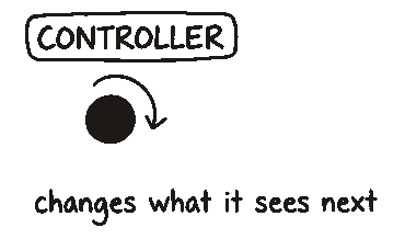 Controller sketch