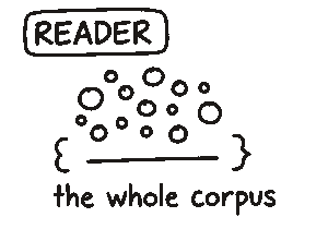 Reader sketch