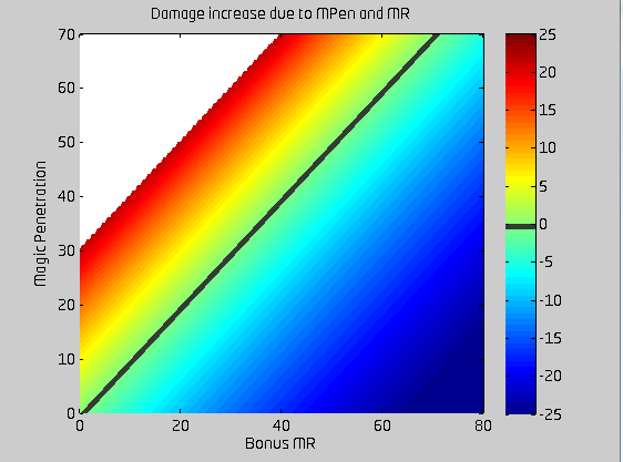 MPen vs MR rainbow graph