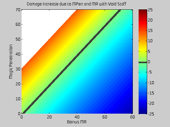 Void Staff MPen graph