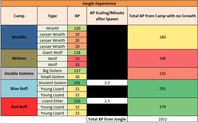 Jungle camp XP table