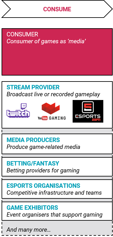 Consumption stage actors