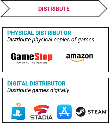 Distribution stage actors