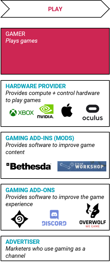 Playing stage actors