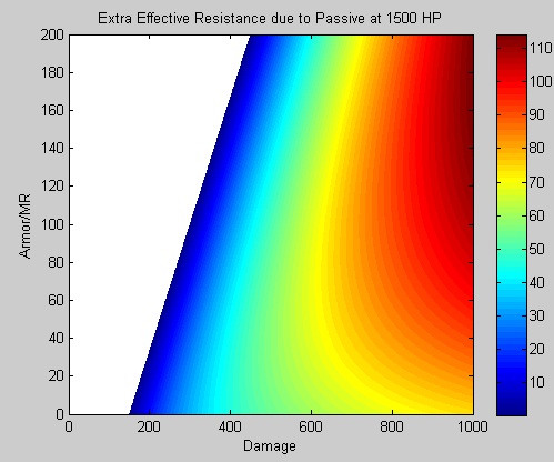 Effective resistance from Valiant Fighter -- 1500 HP