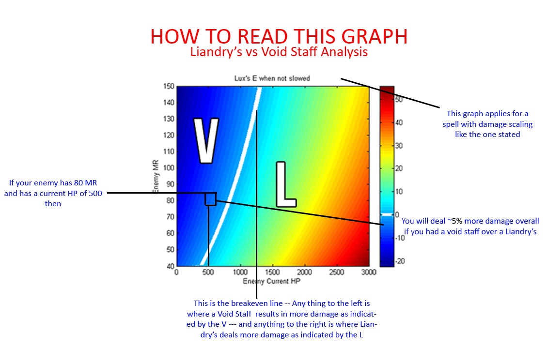 How to read the rainbow graphs
