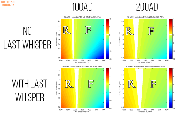 Adjusted results: Frozen Heart makes a comeback