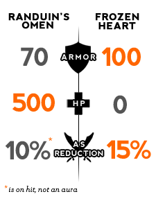 Comparison table: Randuin's Omen vs Frozen Heart
