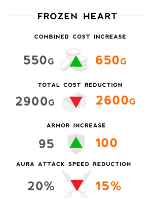 Frozen Heart patch 4.10 changes