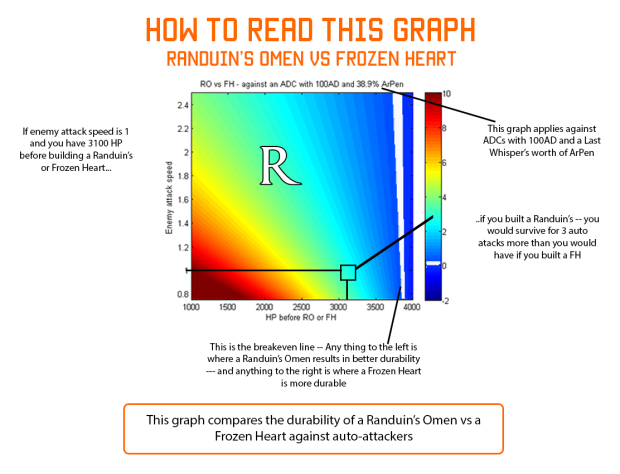 How to read the rainbow graphs